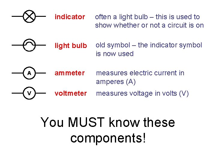 indicator often a light bulb – this is used to show whether or not