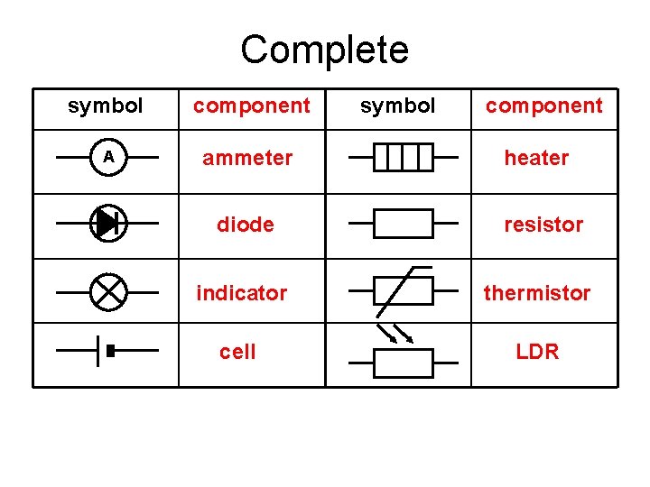 Complete symbol component A ammeter symbol component heater diode resistor indicator thermistor cell LDR