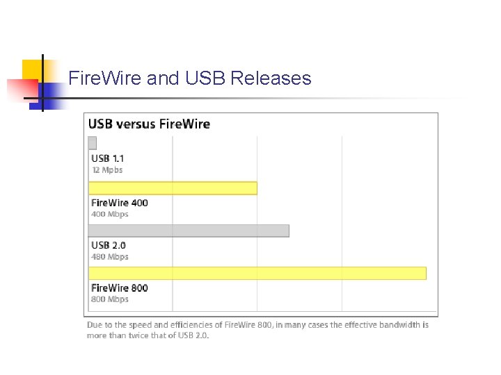 Fire. Wire and USB Releases 
