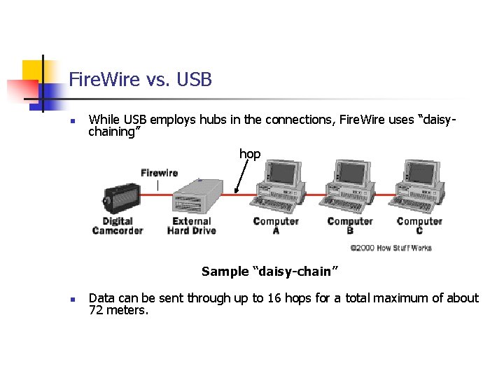 Fire. Wire vs. USB n While USB employs hubs in the connections, Fire. Wire