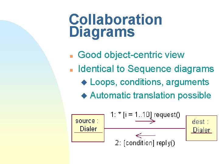 Collaboration Diagrams n n Good object-centric view Identical to Sequence diagrams Loops, conditions, arguments