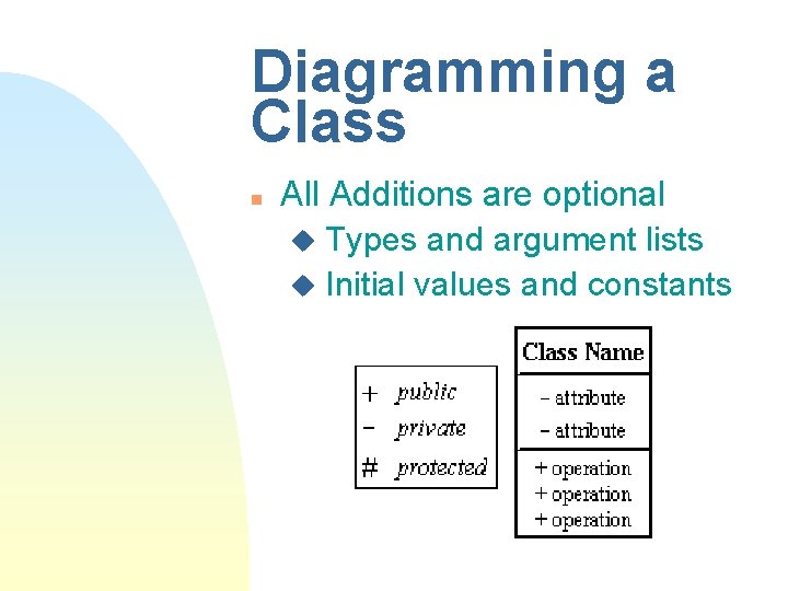 Diagramming a Class n All Additions are optional u Types and argument lists u
