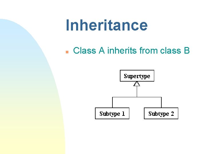Inheritance n Class A inherits from class B 