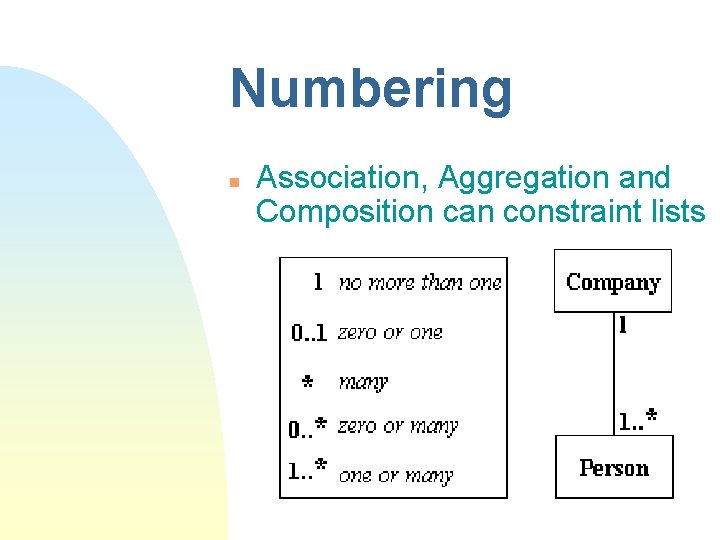 Numbering n Association, Aggregation and Composition can constraint lists 