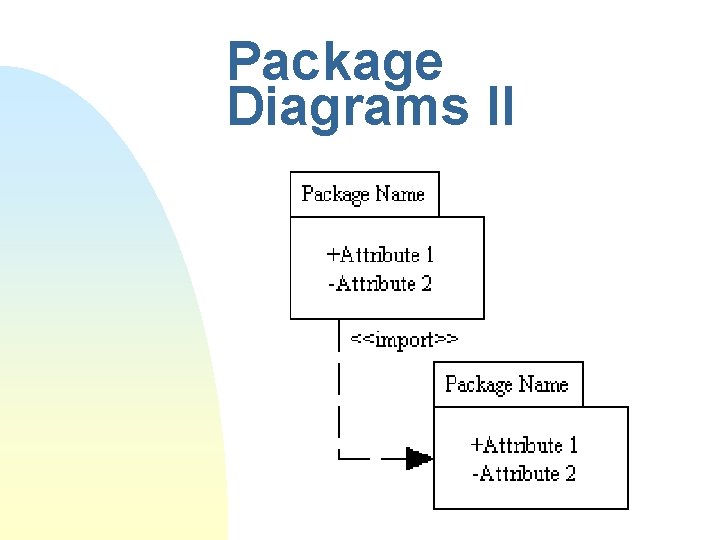 Package Diagrams II 