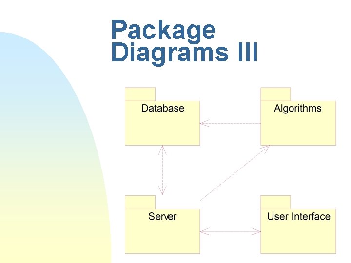 Package Diagrams III 