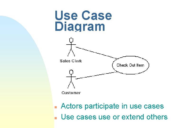 Use Case Diagram n n Actors participate in use cases Use cases use or