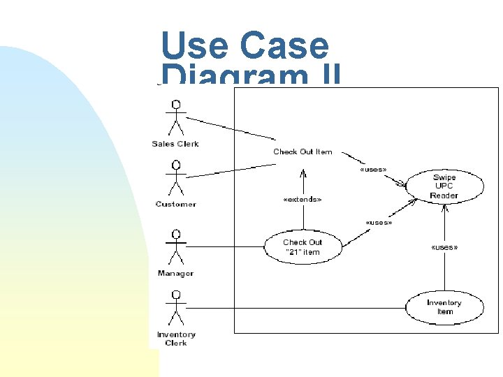 Use Case Diagram II 