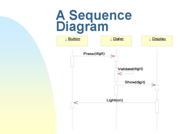 A Sequence Diagram 