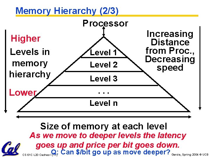 Memory Hierarchy (2/3) Processor Higher Levels in memory hierarchy Level 1 Level 2 Increasing