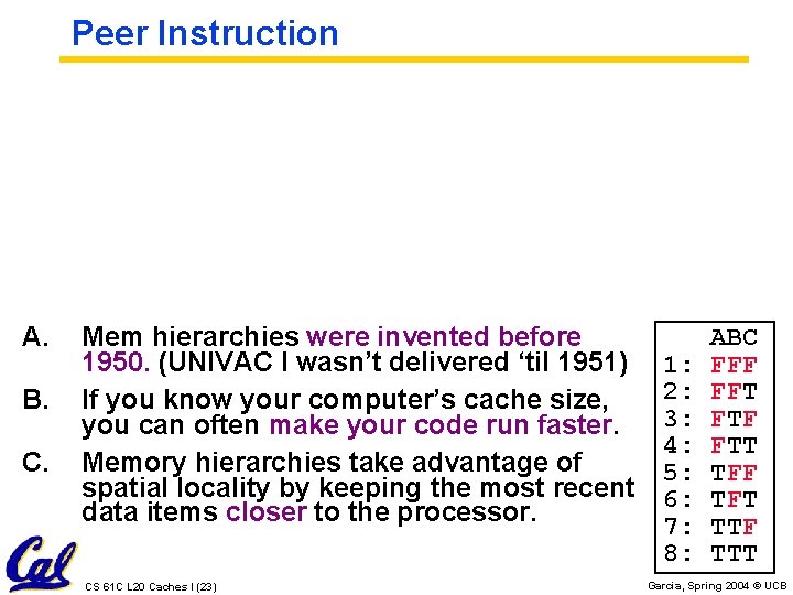 Peer Instruction A. B. C. Mem hierarchies were invented before 1950. (UNIVAC I wasn’t