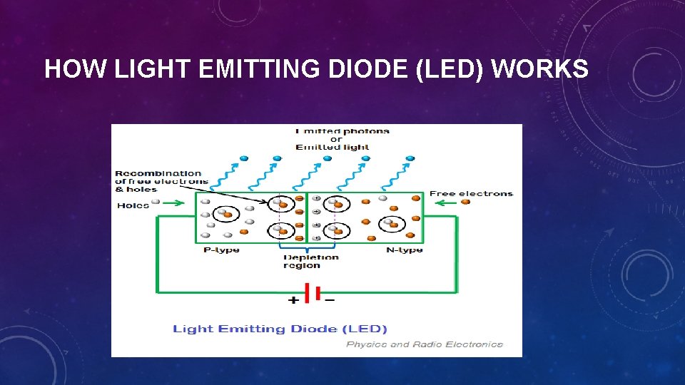 HOW LIGHT EMITTING DIODE (LED) WORKS 