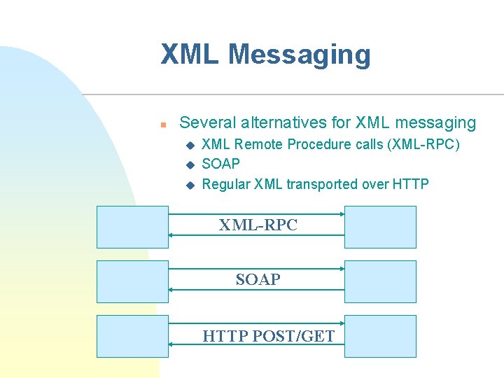 XML Messaging n Several alternatives for XML messaging u u u XML Remote Procedure