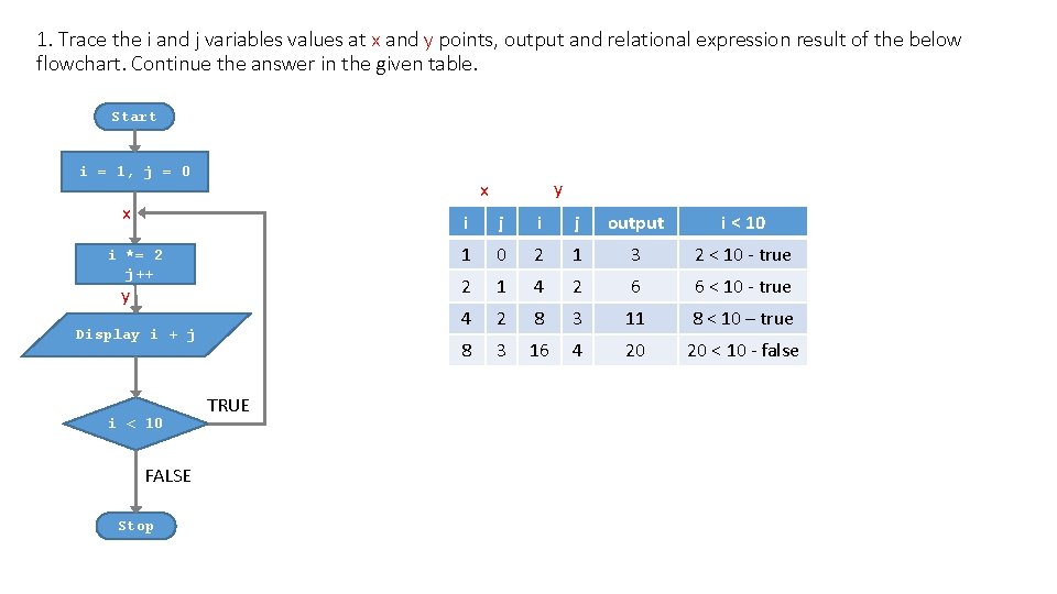 1. Trace the i and j variables values at x and y points, output