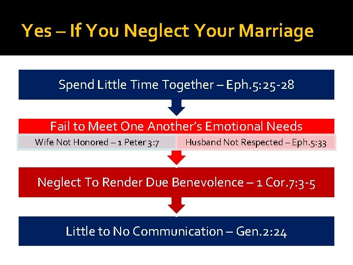 Yes – If You Neglect Your Marriage Spend Little Time Together – Eph. 5: