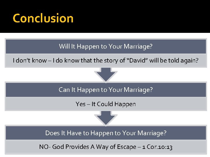 C 0 nclusion Will It Happen to Your Marriage? I don’t know – I