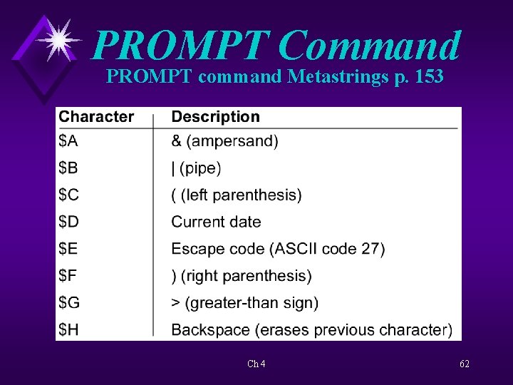 PROMPT Command PROMPT command Metastrings p. 153 Ch 4 62 