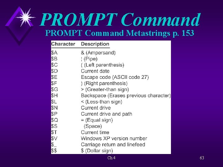 PROMPT Command Metastrings p. 153 Ch 4 63 