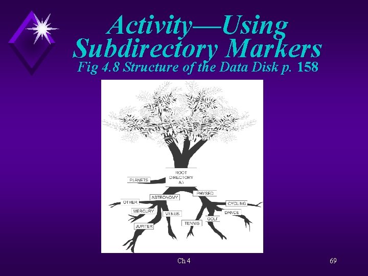 Activity—Using Subdirectory Markers Fig 4. 8 Structure of the Data Disk p. 158 Ch