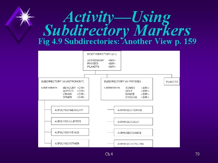 Activity—Using Subdirectory Markers Fig 4. 9 Subdirectories: Another View p. 159 Ch 4 70