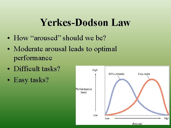 Yerkes-Dodson Law • How “aroused” should we be? • Moderate arousal leads to optimal