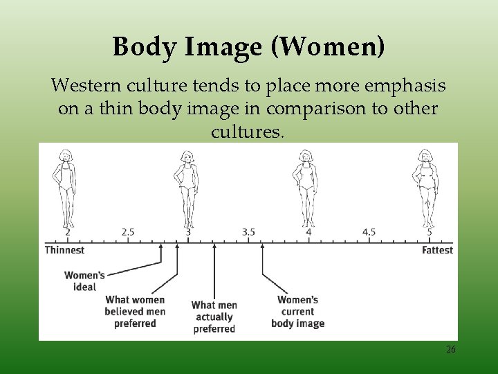 Body Image (Women) Western culture tends to place more emphasis on a thin body