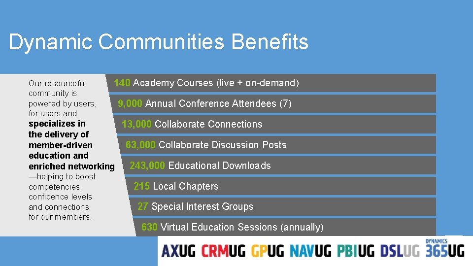 Dynamic Communities Benefits Our resourceful community is powered by users, for users and 140