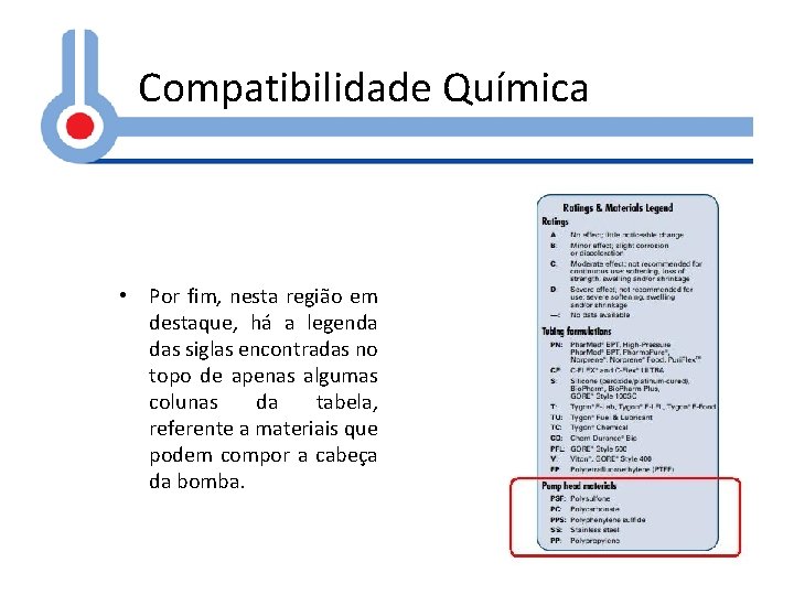 Compatibilidade Química • Por fim, nesta região em destaque, há a legenda das siglas