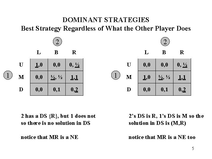 DOMINANT STRATEGIES Best Strategy Regardless of What the Other Player Does 2 1 2