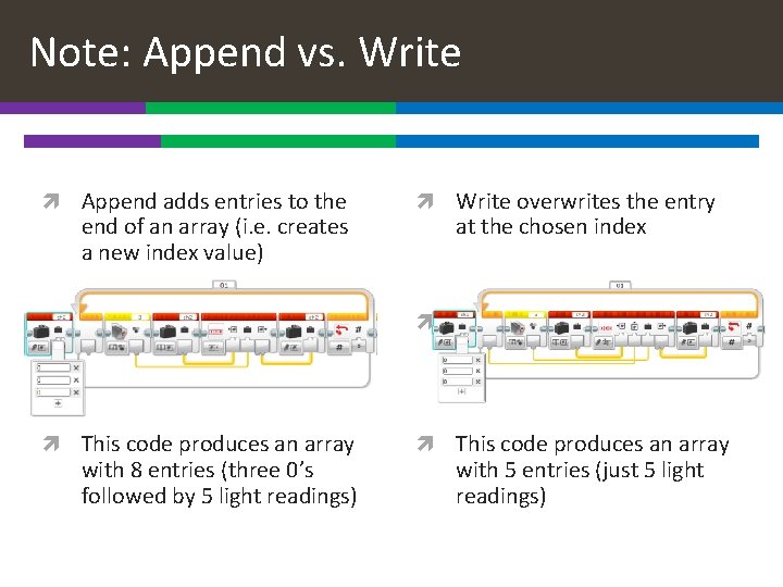 Note: Append vs. Write Append adds entries to the end of an array (i.
