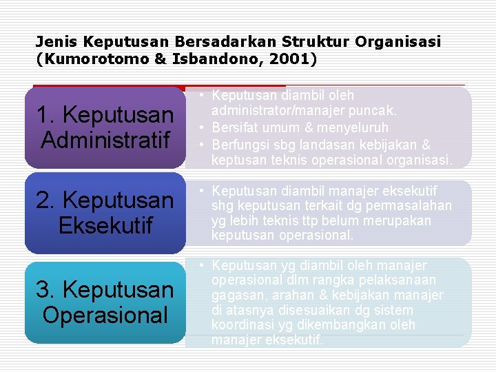 Jenis Keputusan Bersadarkan Struktur Organisasi (Kumorotomo & Isbandono, 2001) 1. Keputusan Administratif • Keputusan