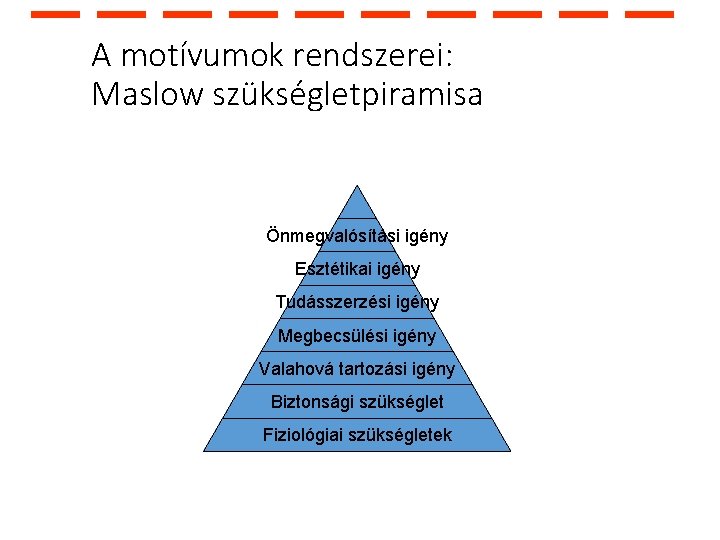 A motívumok rendszerei: Maslow szükségletpiramisa Önmegvalósítási igény Esztétikai igény Tudásszerzési igény Megbecsülési igény Valahová