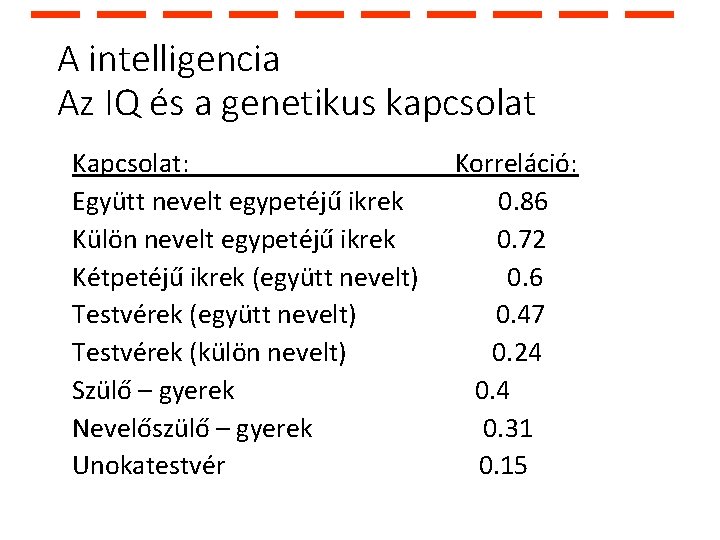 A intelligencia Az IQ és a genetikus kapcsolat Kapcsolat: Együtt nevelt egypetéjű ikrek Külön