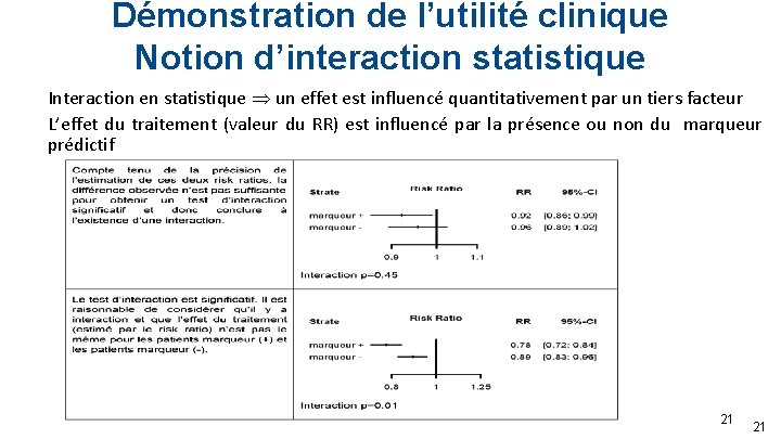 Démonstration de l’utilité clinique Notion d’interaction statistique Interaction en statistique un effet est influencé