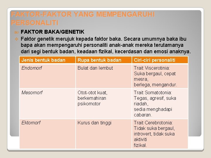 FAKTOR-FAKTOR YANG MEMPENGARUHI PERSONALITI FAKTOR BAKA/GENETIK v Faktor genetik merujuk kepada faktor baka. Secara