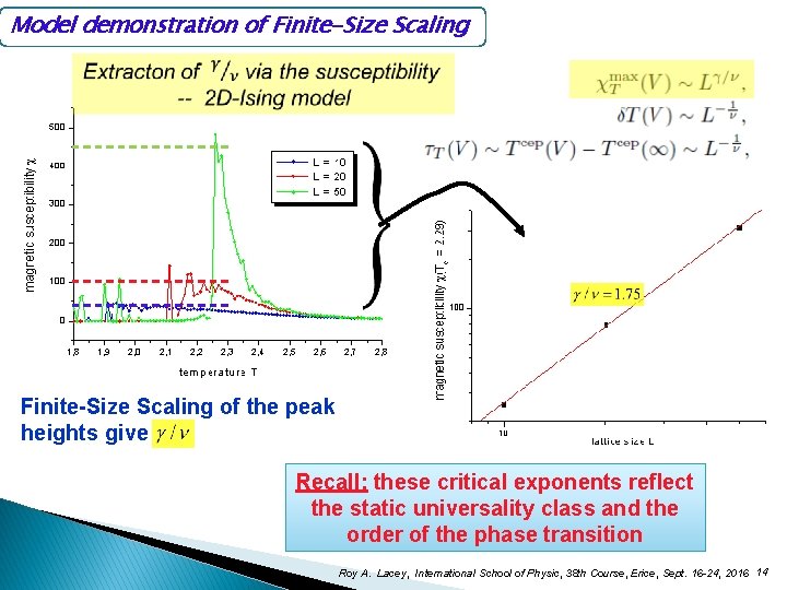 Model demonstration of Finite-Size Scaling of the peak heights give Recall; these critical exponents