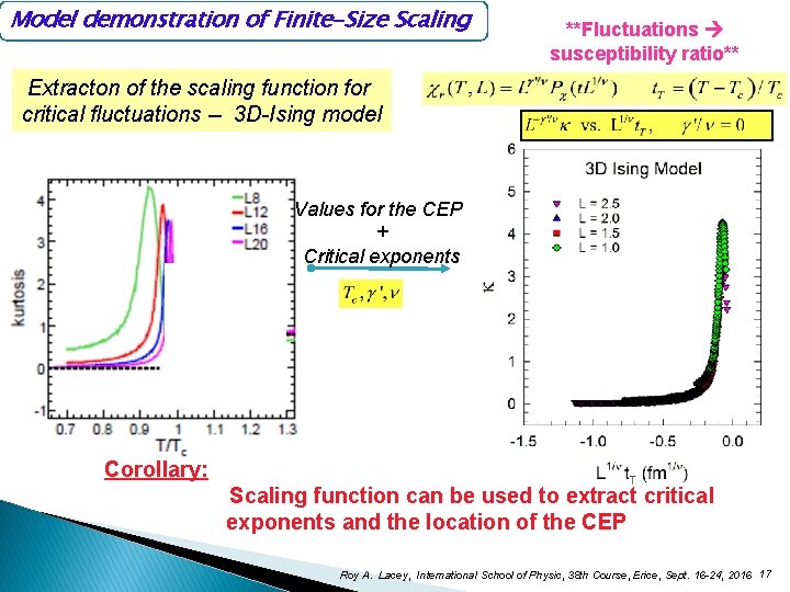 Model demonstration of Finite-Size Scaling **Fluctuations susceptibility ratio** Extracton of the scaling function for