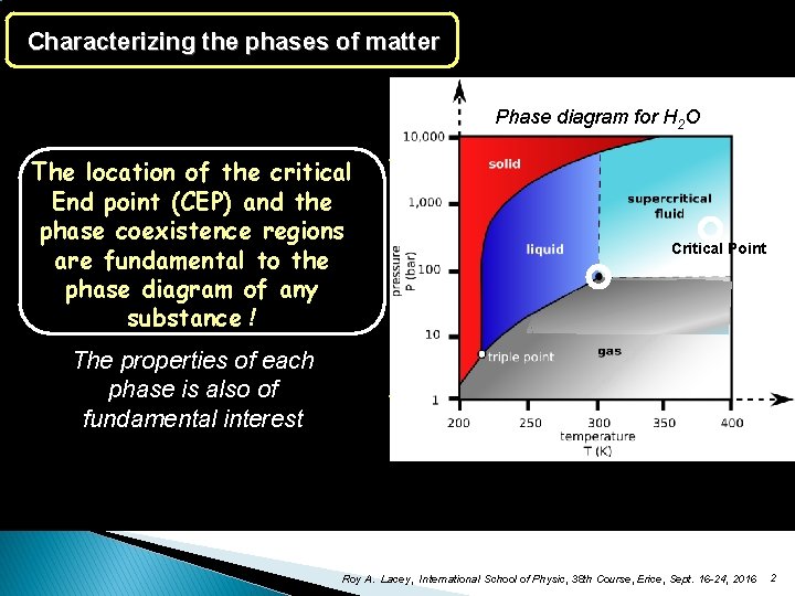 Characterizing the phases of matter Phase diagram for H 2 O The location of