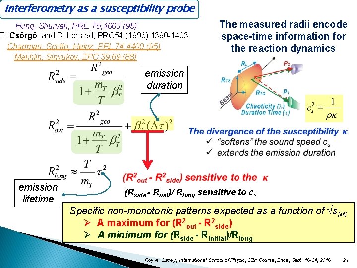 Interferometry as a susceptibility probe Hung, Shuryak, PRL. 75, 4003 (95) T. Csörgő. and