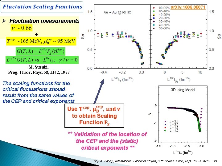 ar. Xiv: 1606. 08071 Ø Fluctuation measurements + M. Suzuki, Prog. Theor. Phys. 58,