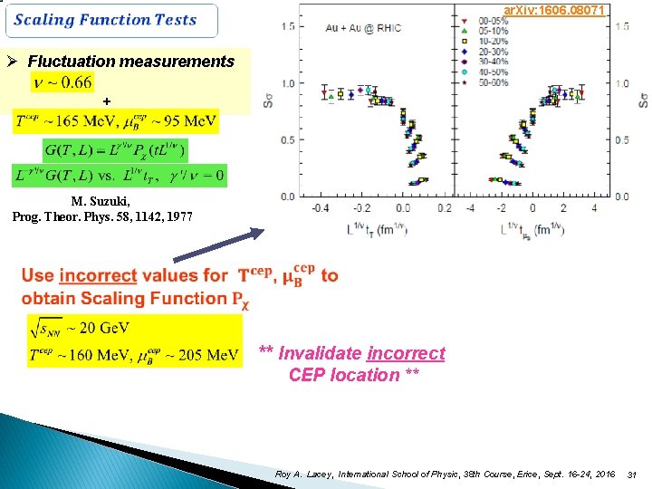 ar. Xiv: 1606. 08071 Ø Fluctuation measurements + M. Suzuki, Prog. Theor. Phys. 58,