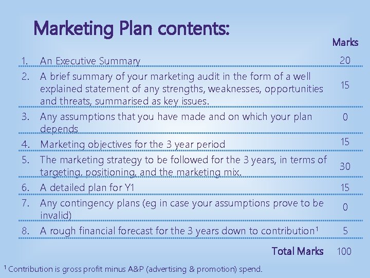 Marketing Plan contents: 1. 2. 3. 4. 5. 6. 7. 8. 1 Marks 20