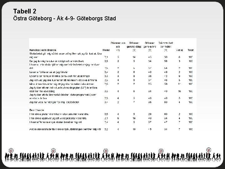 Tabell 2 Östra Göteborg - Åk 4 -9 - Göteborgs Stad 