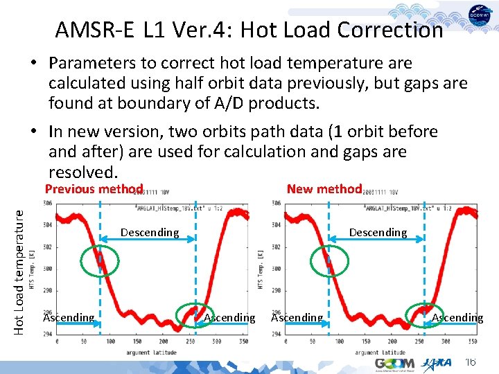 AMSR-E L 1 Ver. 4: Hot Load Correction • Parameters to correct hot load