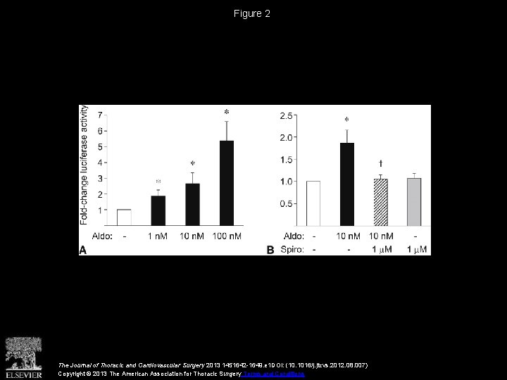 Figure 2 The Journal of Thoracic and Cardiovascular Surgery 2013 1451642 -1649. e 1