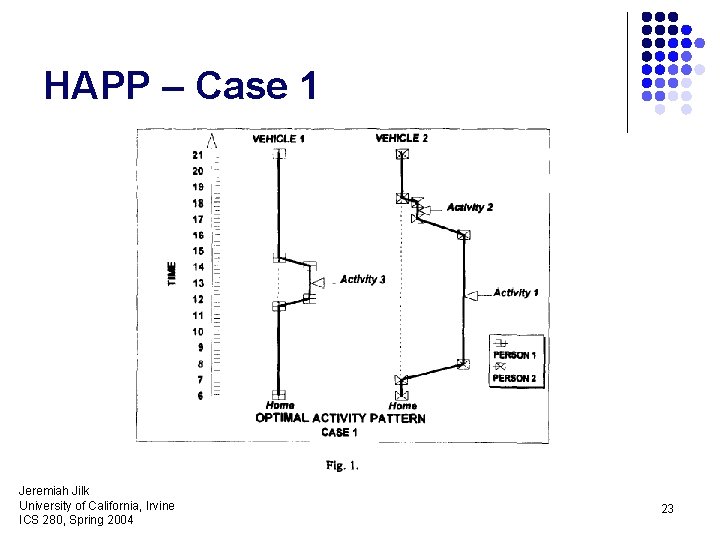 HAPP – Case 1 Jeremiah Jilk University of California, Irvine ICS 280, Spring 2004