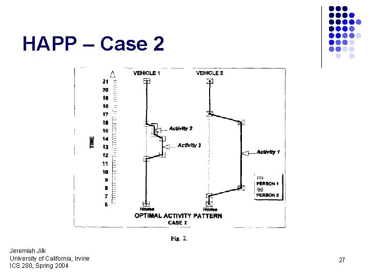 HAPP – Case 2 Jeremiah Jilk University of California, Irvine ICS 280, Spring 2004