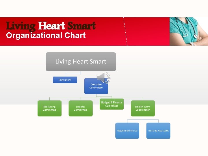 Living Heart Smart Organizational Chart 