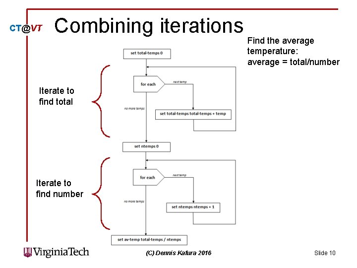 CT@VT Combining iterations Find the average temperature: average = total/number Iterate to find total