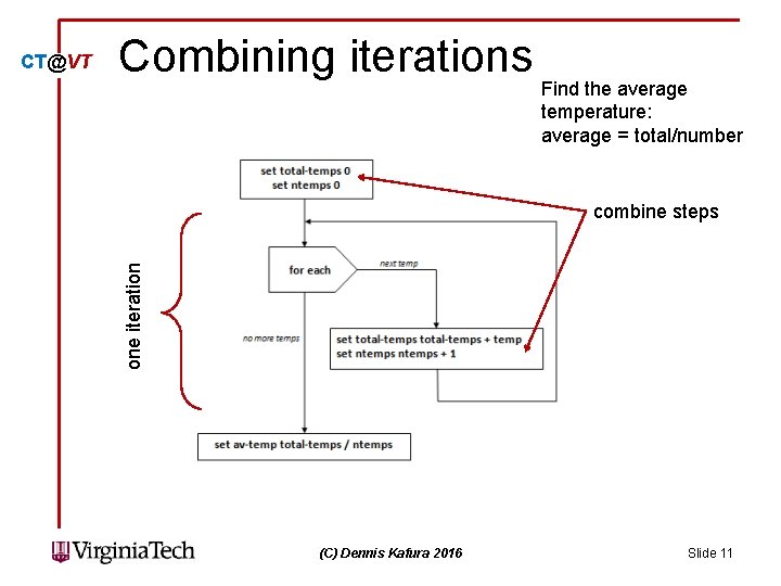 Combining iterations Find the average temperature: average = total/number combine steps one iteration CT@VT